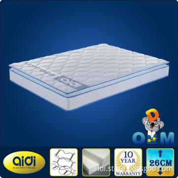 Spring Mattress In Furniture,Top Class Spring Mattress